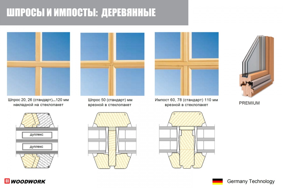 Чем отличаются окна. Отличия российских и немецких окон. Деревянные и алюминиевые окна сравнение. Немецкие окна Боготол. Чем оконные рамы отличаются от блоков.